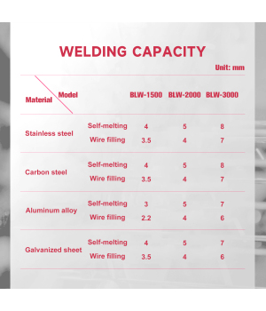 2 in 1 1500W 2000W 3000W Mobile Laser Welding Machine with Weld Seam Cleaning Function Handheld Metal Laser Welder
